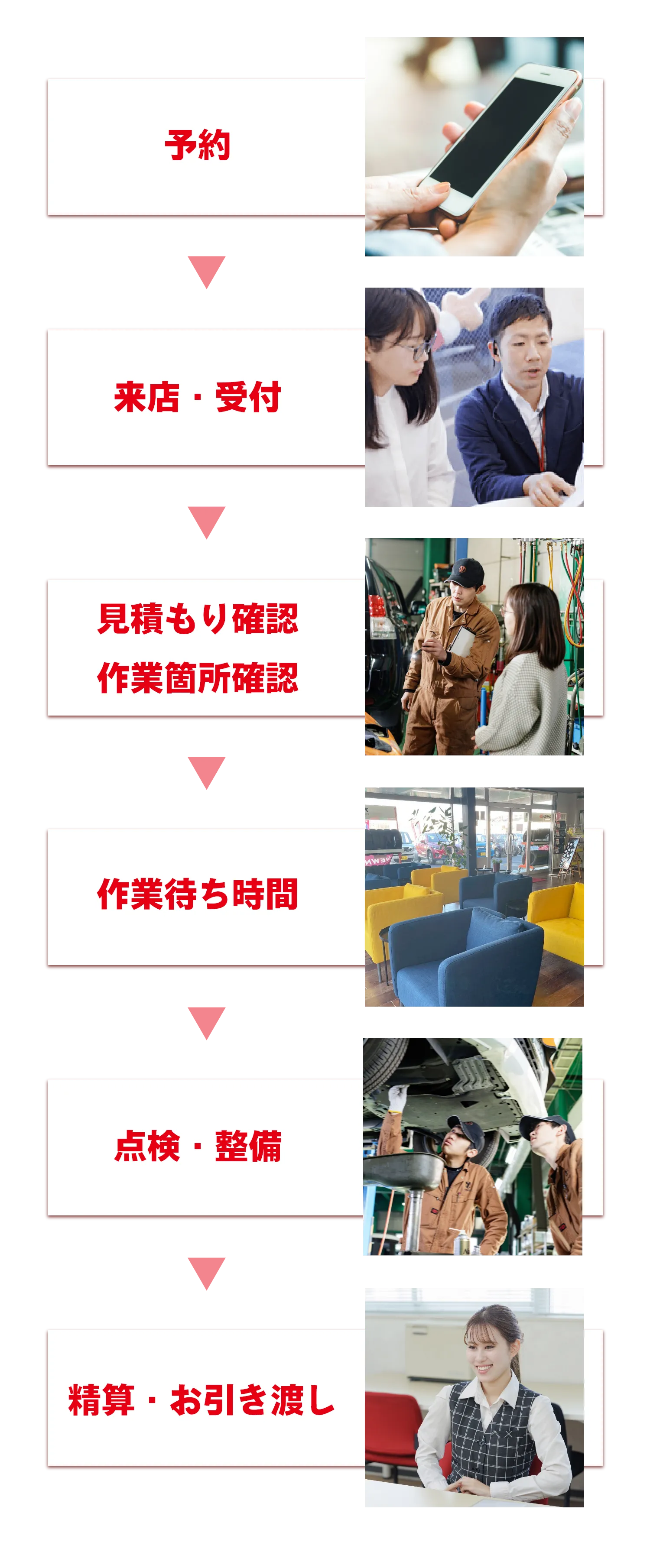 予約 ⇒ 来店・受付 ⇒ 見積もり確認・作業箇所確認 ⇒ 作業待ち時間 ⇒ 点検・整備 ⇒ 精算・お引き渡し